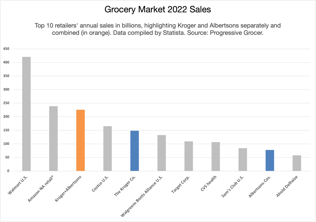 chart showing top grocery store chains